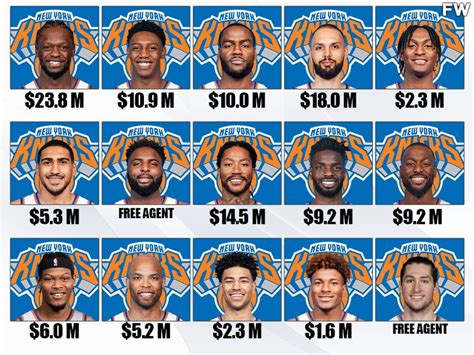 New York Knicks Roster, Schedule, Stats (1998.
